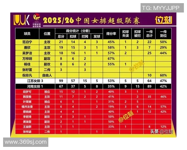 南京排球队在全国排球个人能力排行榜中荣登第九名引发热议