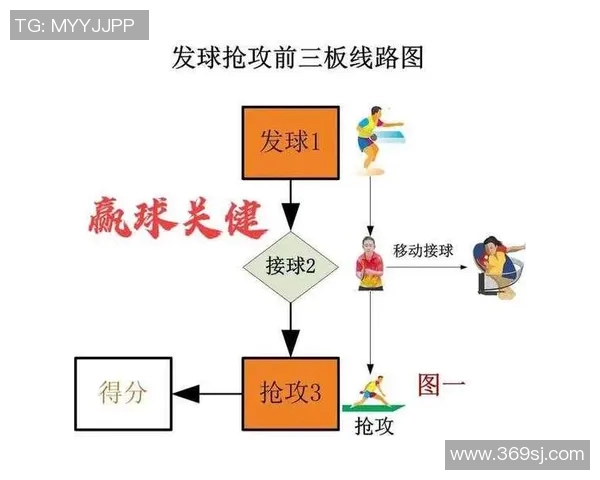 广州乒乓球队在奥运会中的战术表现分析与点评