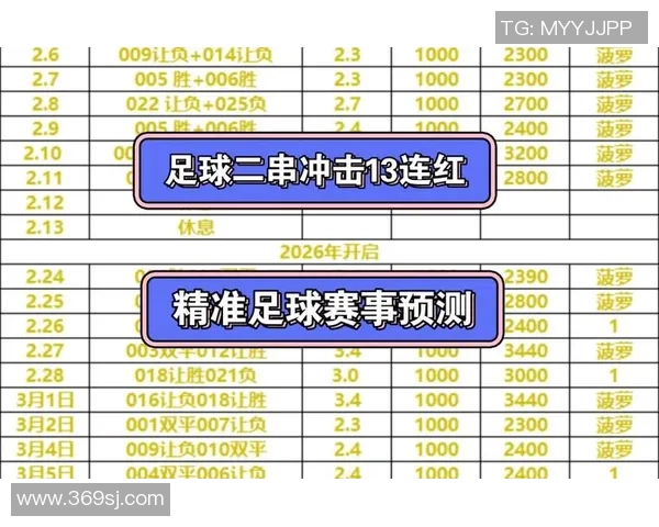 几内亚比绍与加纳足球赛前瞻分析及胜负预测